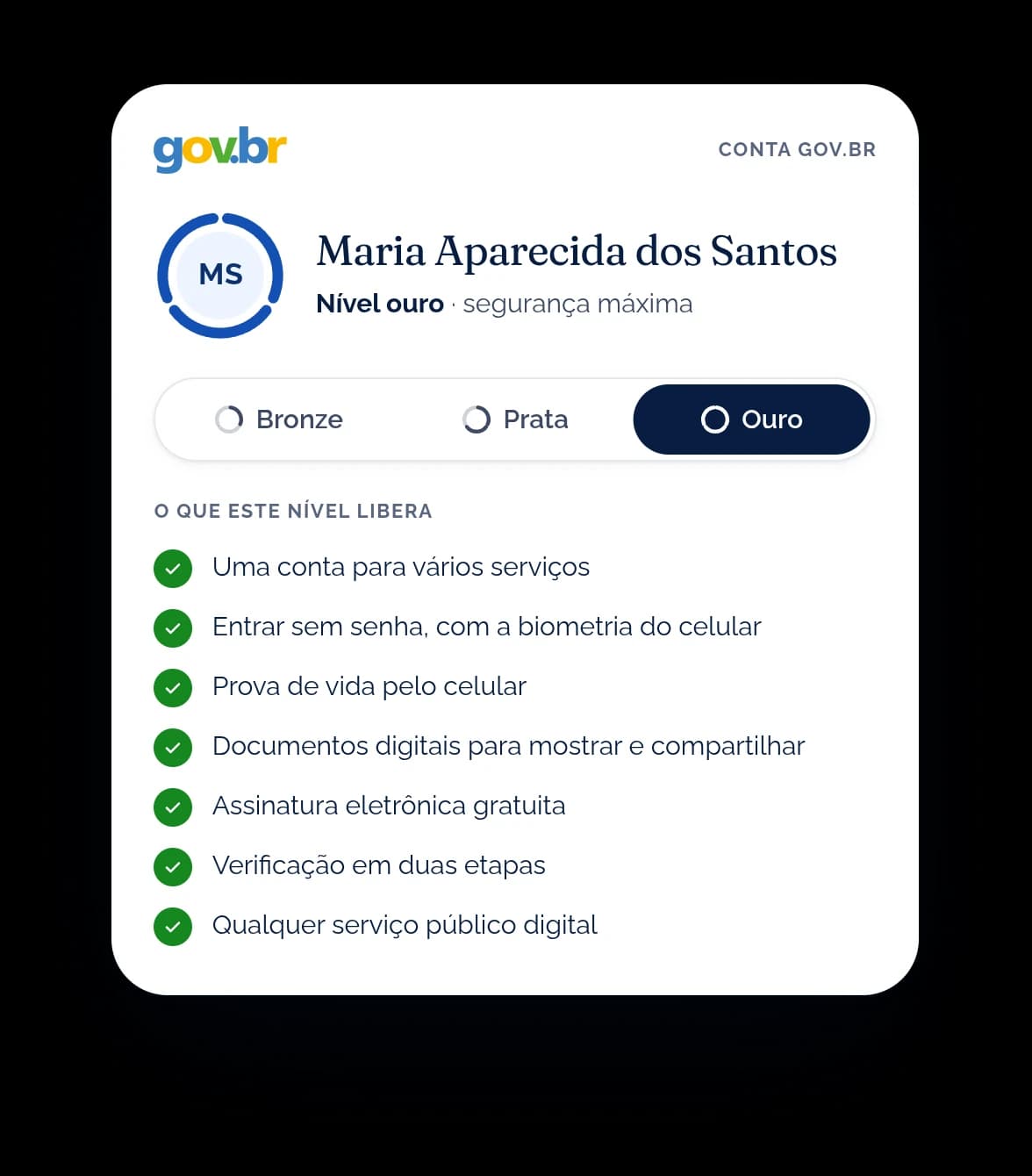 Cartão da Conta gov.br de uma pessoa fictícia no nível ouro, com tudo o que o nível libera